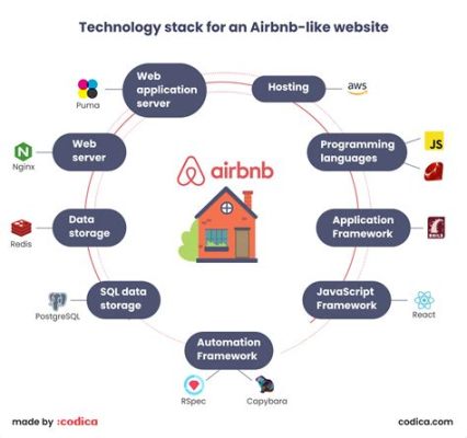 How to Create a Website Like Airbnb: Unlocking the Secrets of Digital Hospitality