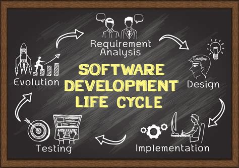 Is Software Development Hard? Exploring the Layers of Complexity and Creativity