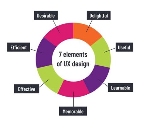 Select the elements that are part of website design? And how do they dance under the moonlight of user experience?