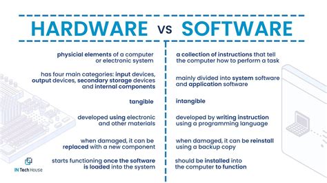 What do users typically like about software suites? Exploring the unexpected connections between software preferences and everyday life.