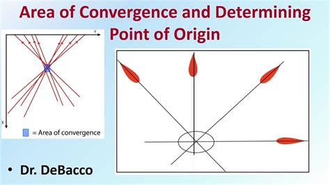 What sort of software programs are used to determine are of origin, and how do they dance with the stars?